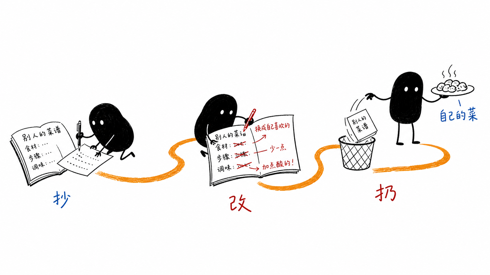 先抄再改再扔掉原版 Skill,形成自己的工作流