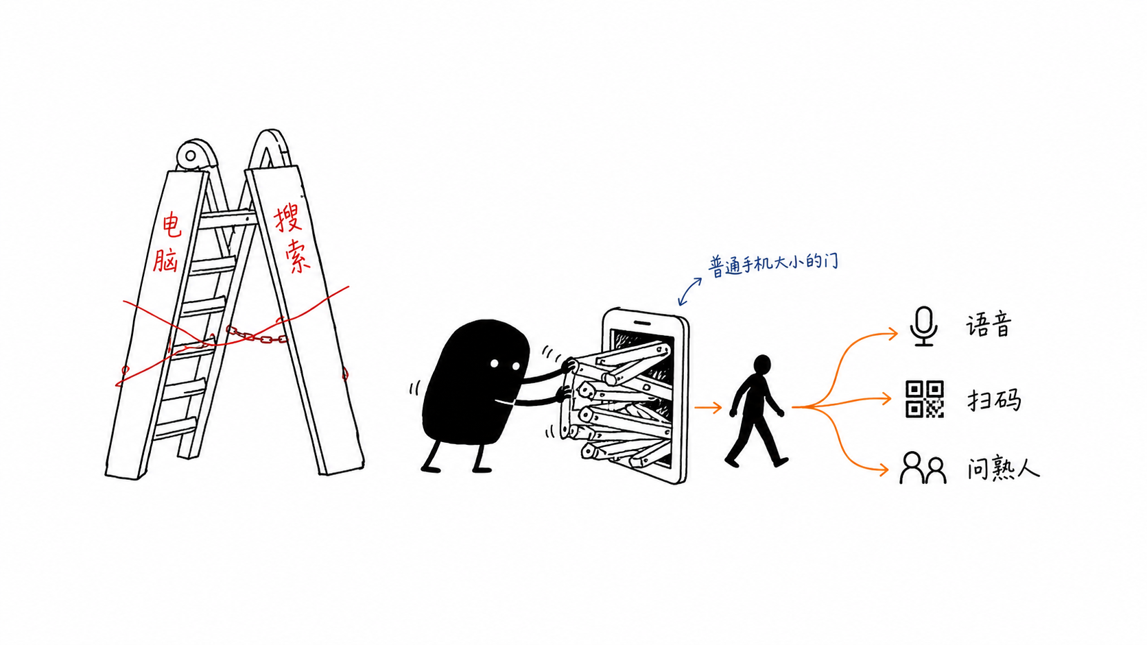 父母不必补完电脑和搜索课程,也能进入数字生活