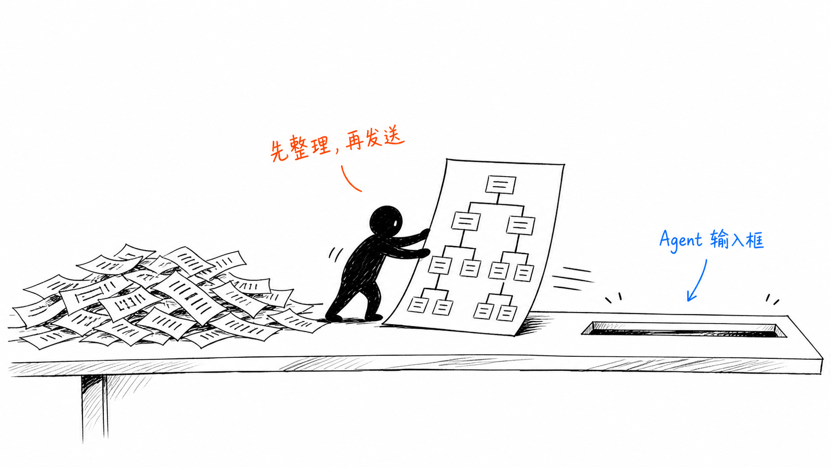 小黑把散乱文字整理成树状页面并推向 Agent 输入框,表现先结构化再发送的输入链路